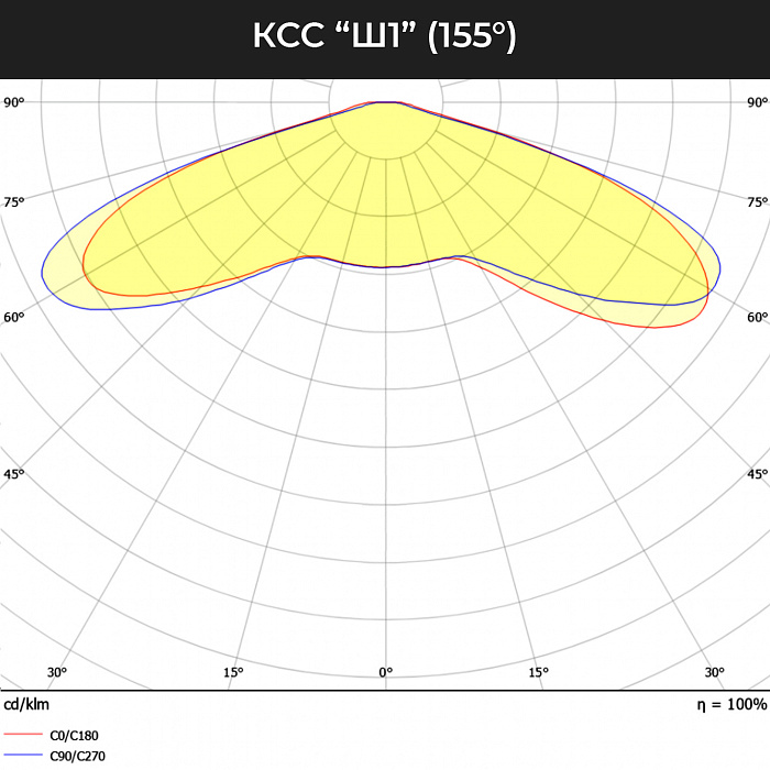 КСС